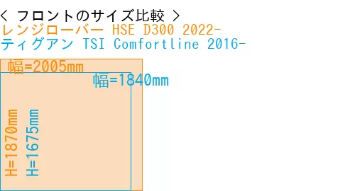 #レンジローバー HSE D300 2022- + ティグアン TSI Comfortline 2016-